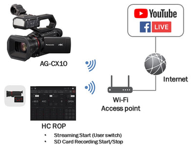 Panasonic AG-CX10 4K Handheld Camcorder Delivers Live Remote Streaming and Control