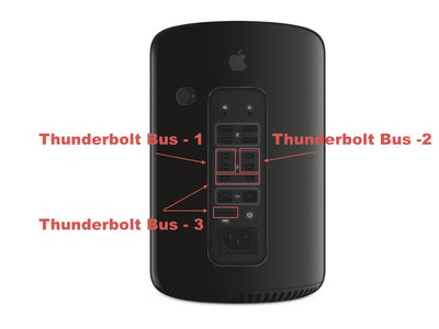Optimize your Mac ProThunderbolt throughput