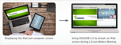 Using Epiphan Video Grabbers to bring video into your Cisco Webex meeting