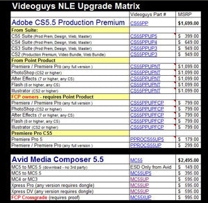 Videoguys NLE Upgrade Matrix