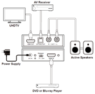 DVDO 4K HDMI 2.0 Audio Extractor Workflow