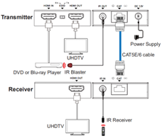 DVDO CAT4K-40 4K30 HDMI 40m Extender Over Ethernet (Tx/Rx)