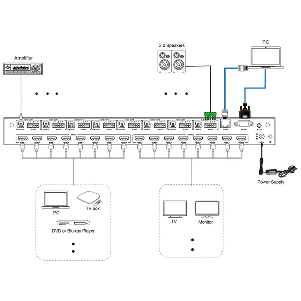 DVDO 4K 8x8 Seamless HDMI Matrix Switcher & Video Wall Controller Workflow