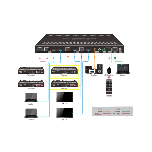 Diagram of a network setup with routers, switches, and devices connected by cables on a white background.