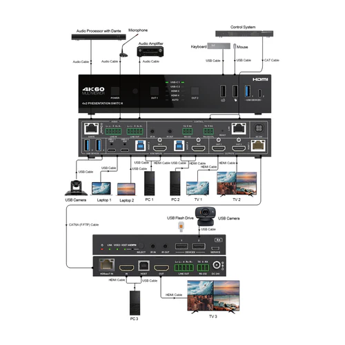DVDO 4K 4x2 Seamless Presentation Switcher / Extender with USB-C & HDMI Inputs & Dante NEW