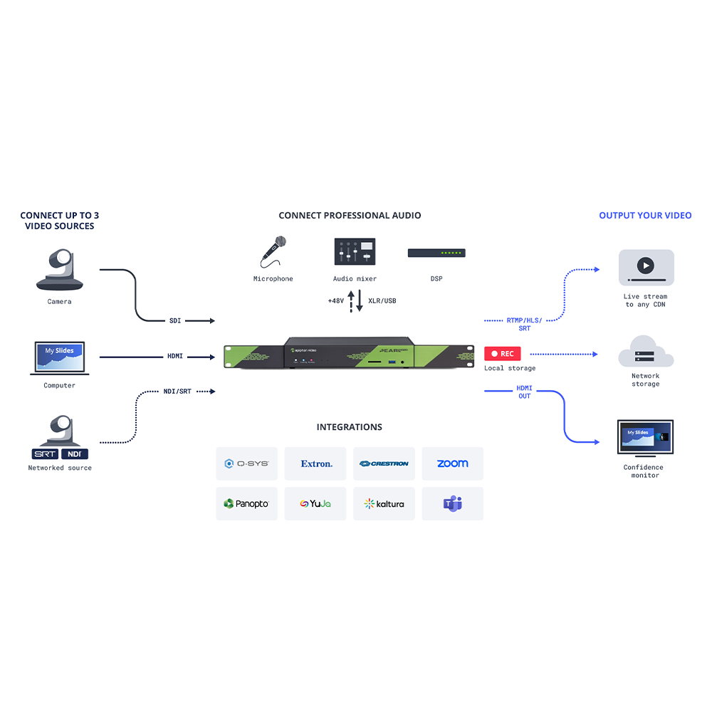 Epiphan Pearl Nexus Diagram