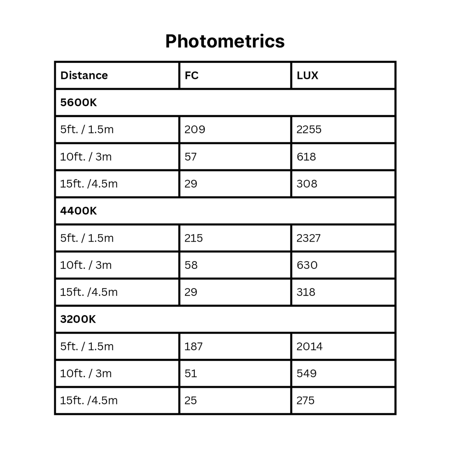 iKan Lyra POE 1 x 2 Bi-Color Studio Soft Panel LED Light w/ ArtNet and sACN DMX