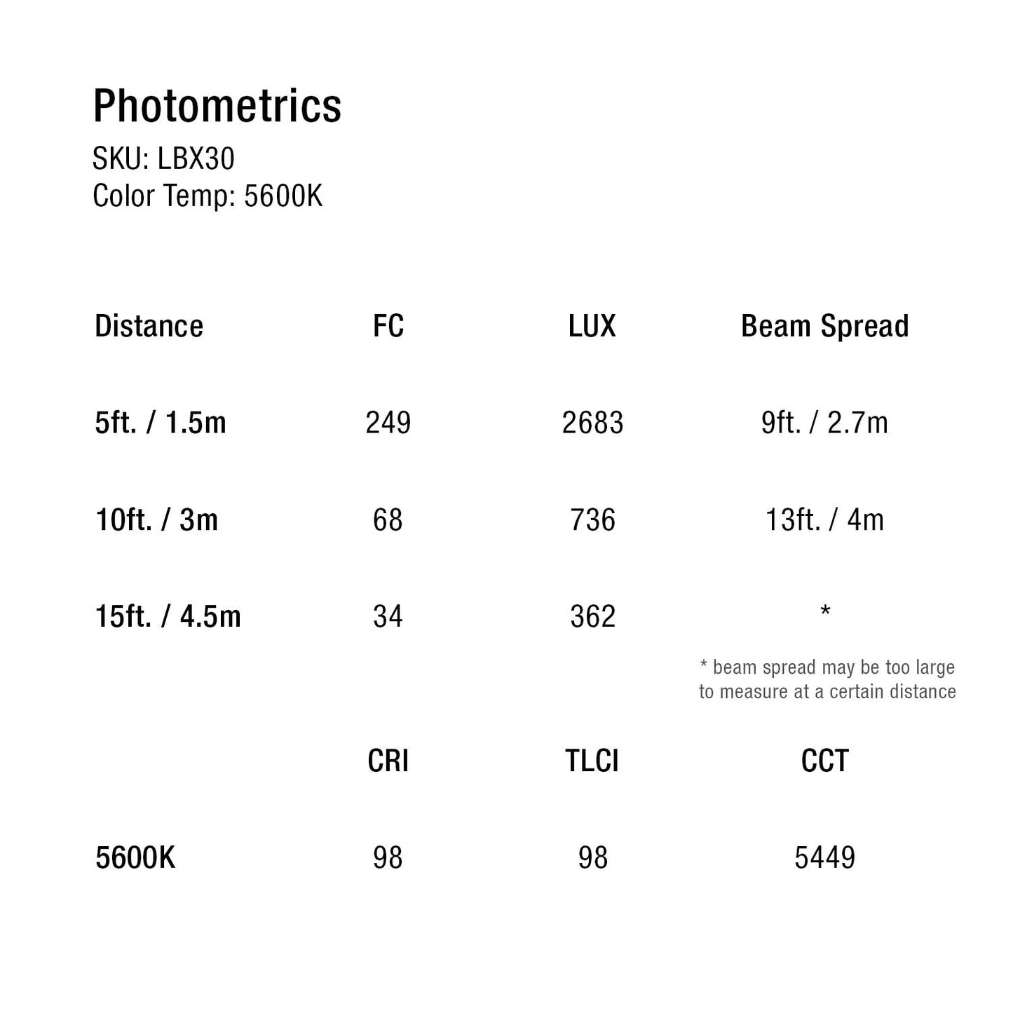 ikan Lyra 1 x 3 Bi-Color Studio Soft Panel LED Light w/ DMX Control