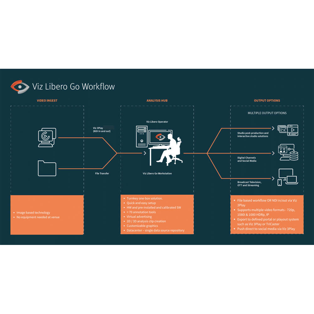 Vizrt Viz Libero GO Package for Year 1 - Bundles HW and 1Y Libero Software License