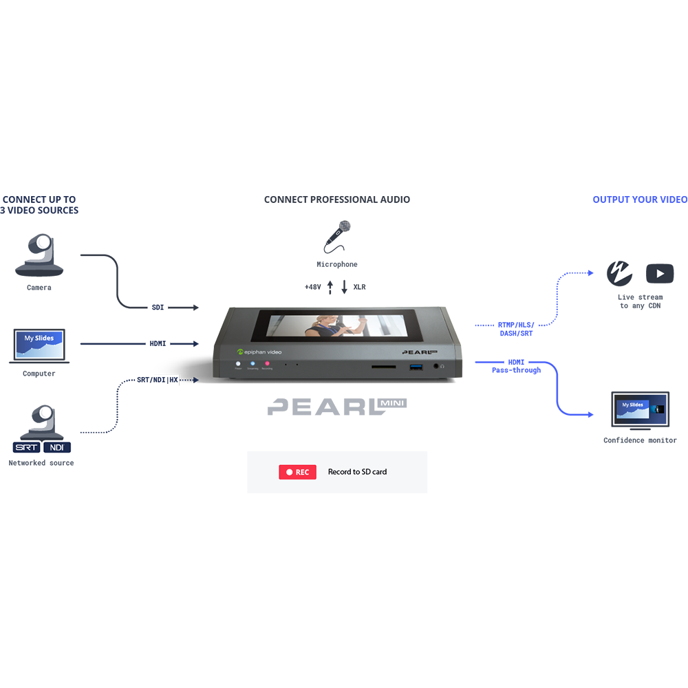 Epiphan Pearl Mini Live Production System