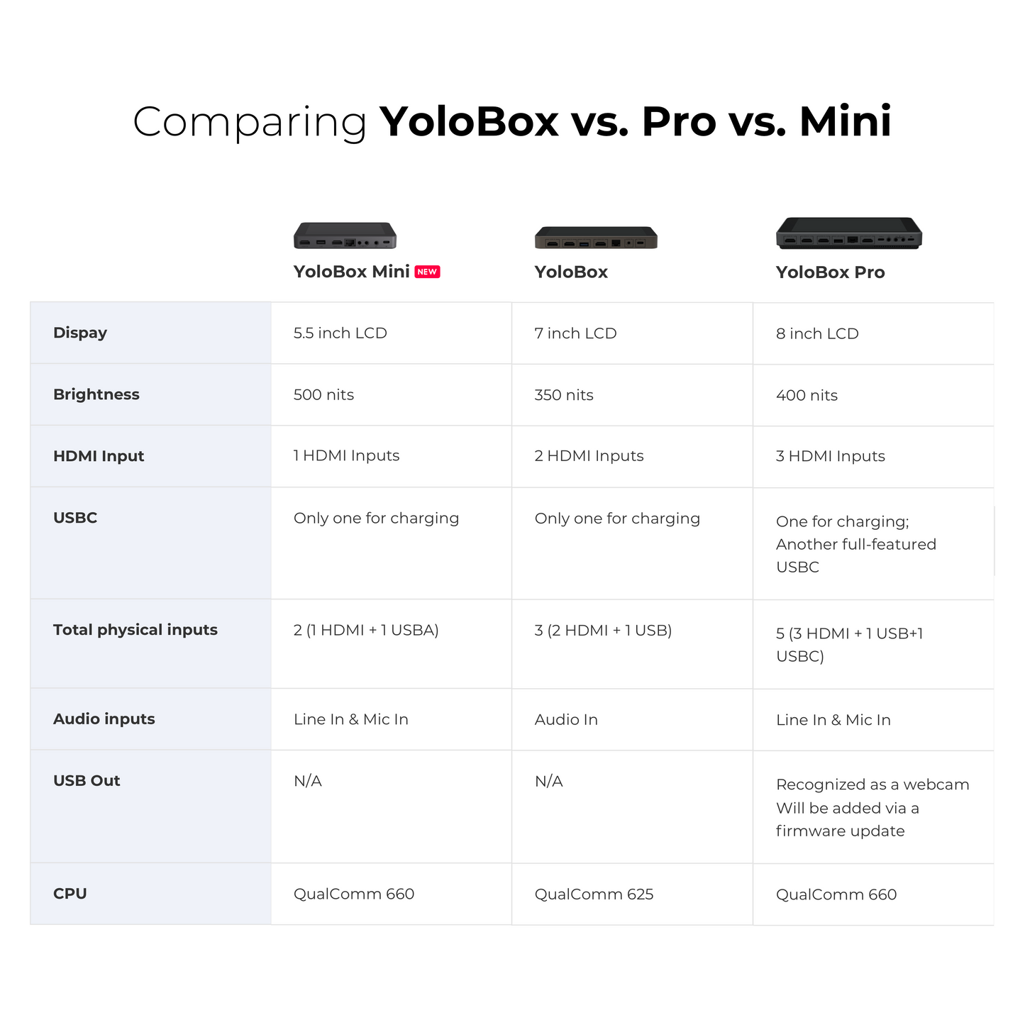 YoloBox Comparison Slide