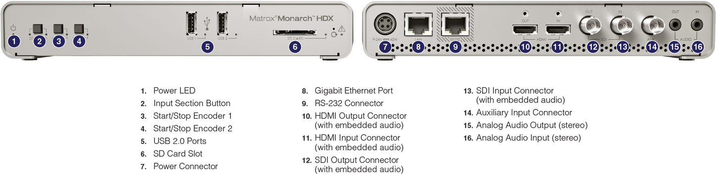 Matrox Monarch HDX Broadcast H.264 Encoder Port Diagram