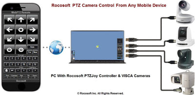 PTZOptics Rocosoft PTZJoy Pro - Serial Port PTZ Camera Controller for PC