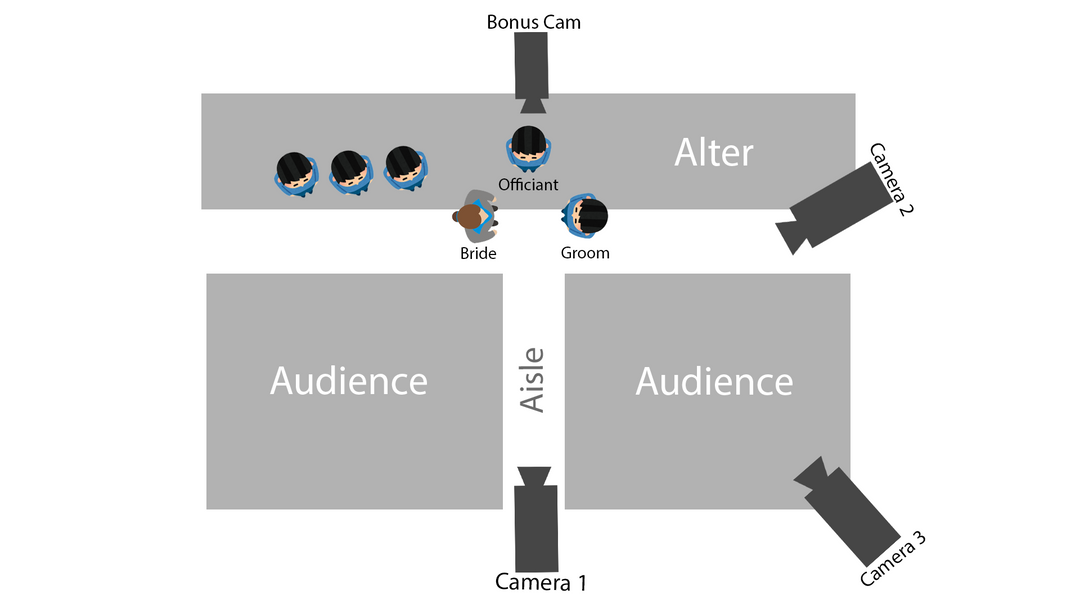 3 CAMERA STREAMING - WEDDINGS & EVENTS | Videoguys Tutorials