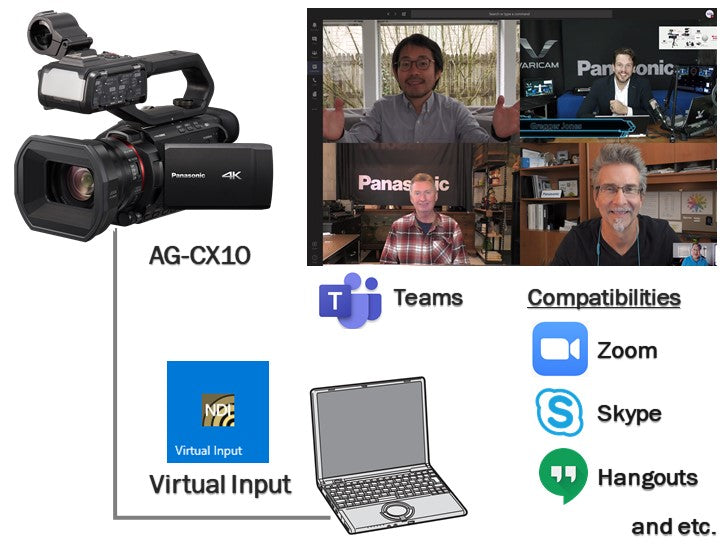 Panasonic AG-CX10 Live Remote Streaming with IP/NDI Control