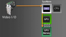 NVIDIA Enables Dramatic New Video Processing and I/O Capability for Qu ...