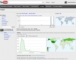 World’s Top 100 Video Production Companies and FilmMakers Who Know Social Media And Viral Marketing