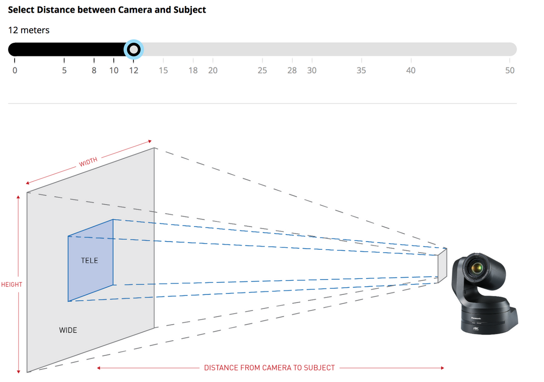 Check Out the Cool Field of View Calculator for Panasonic Pro PTZ Cameras