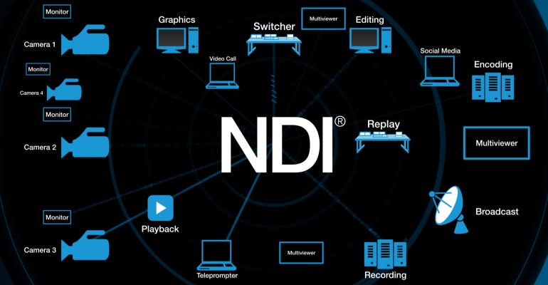 NewTek NDI Version 3.5 is Video Product Of The Year