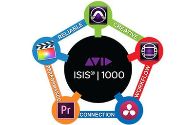 Avid ISIS | 1000 Succeeds as Low Cost Storage System for Video