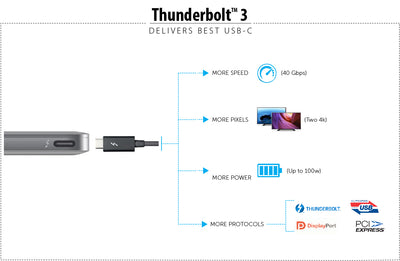 G-Technology Guide to USB-C Connectivity