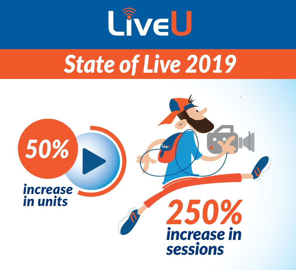 LIVEU 2019 ‘STATE OF LIVE’ REPORT