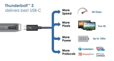 How the new Thunderbolt 3 spec will effect video editors