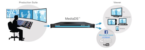MediaDS Turnkey Streaming Appliance Launched by NewTek & Wowza