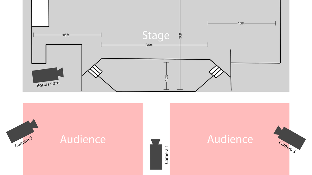 3 CAMERA STREAMING - THEATER PRODUCTIONS | Videoguys Tutorials