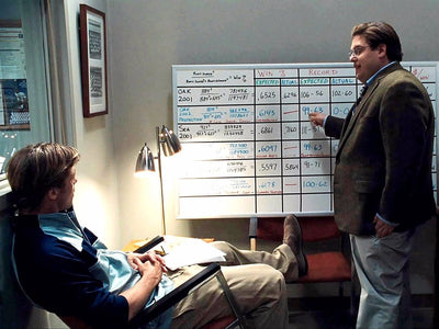 Moneyball Rules for Educational Video Producers