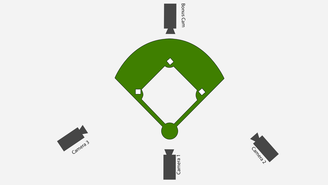 3 CAMERA STREAMING - BASEBALL | Videoguys Tutorials