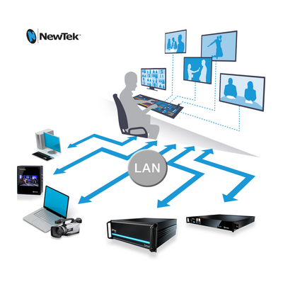 NewTek NDI revolutionizes and democractizes IP Production workflows