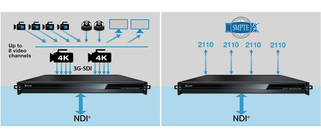 The IP AV Future for Houses of Worship