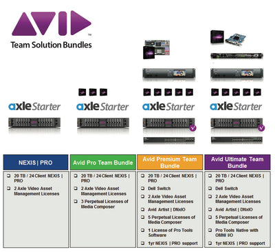 axle Media Management bundles with Avid NEXIS | PRO