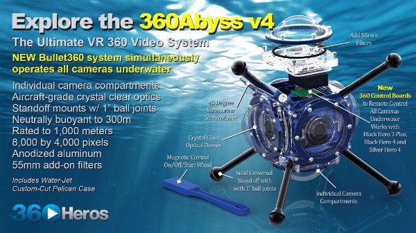 Announcing 360Heros 360Abyss v4 Ultimate VR 360 Video System