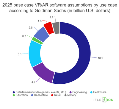 How Virtual Reality will impact Retail