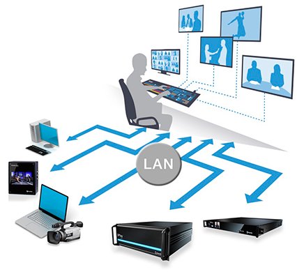 The Straight Scoop on NewTek NDI & IP Video from  Dr. Andrew Cross