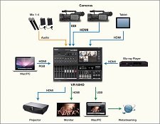 Effortlessly produce and webcast with a Roland VR Series Mixer!