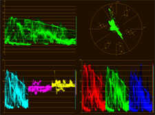 How to Read a Vectorscope and Waveform Monitor