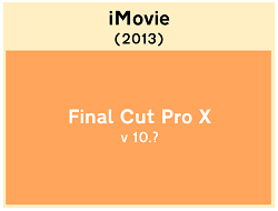iMovie (2013) is an unreleased version of Final Cut Pro X with a consumer UI