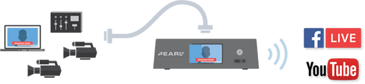 Live Stream with Confidence Using Epiphan Pearl 2