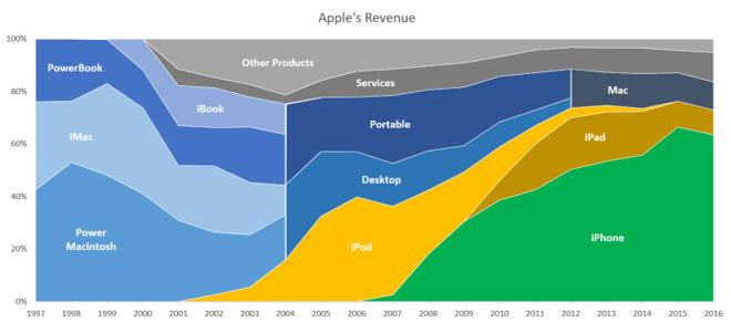 What's Next Mac? The future of Apple's Macintosh