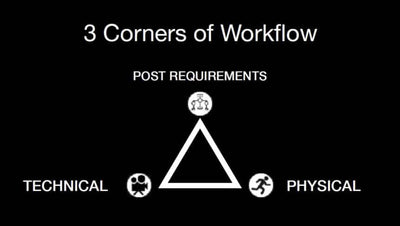 GTECH ev WORKFLOW: The 3 Corners of Workflow rule