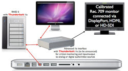 Thunderbolt in MacBook Pro: a new era for demanding video editors who prefer laptops