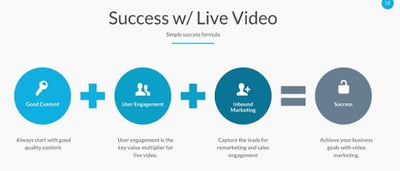 StreamGeeks Shares Live Video Success Formula