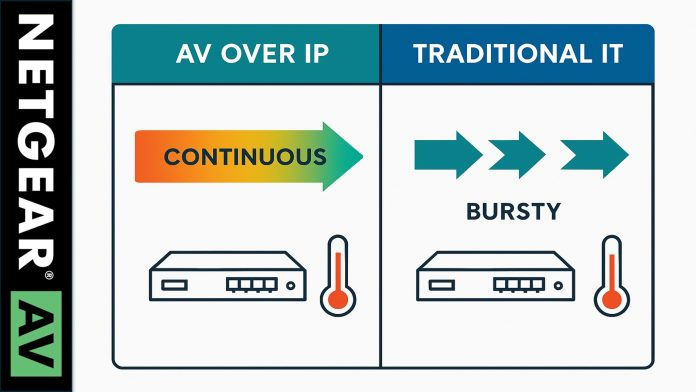 Why Fiber Optic Modules Wear Faster in AV-over-IP Systems Than IT Networks