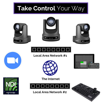 PTZOptics guide to remotely controlling PTZ Cameras