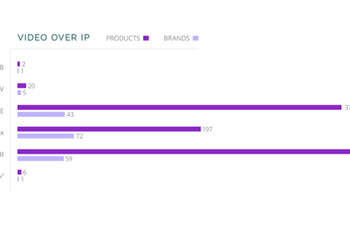 NDI is the leading technology for video over IP