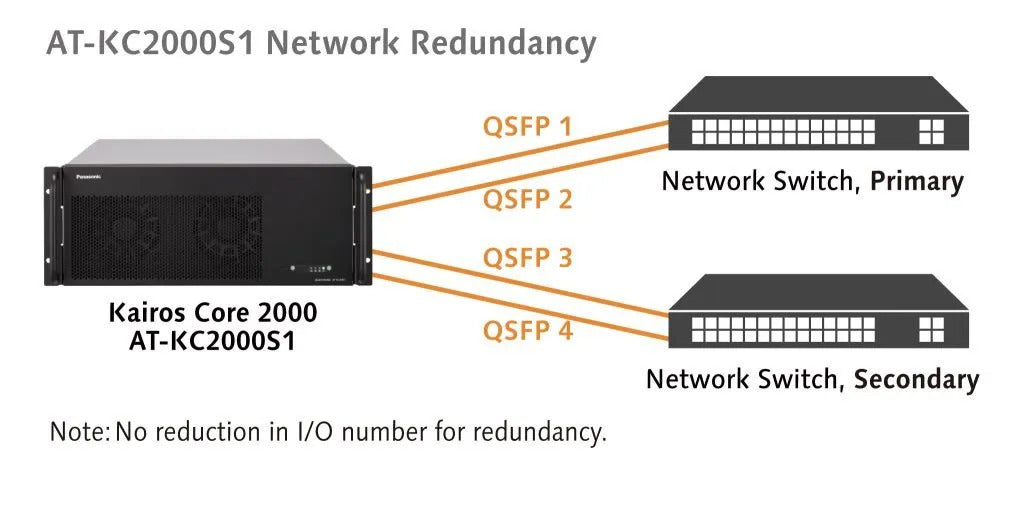 Panasonic Connect Launches New Kairos IP Systems to support Live Production Transition