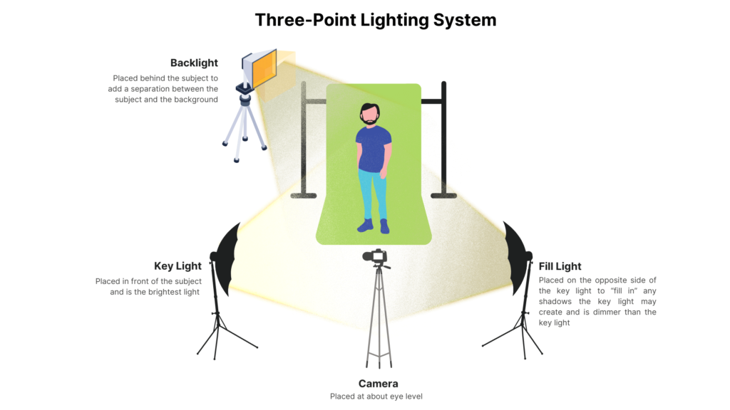 Excellent live streaming lighting tips from Yololiv